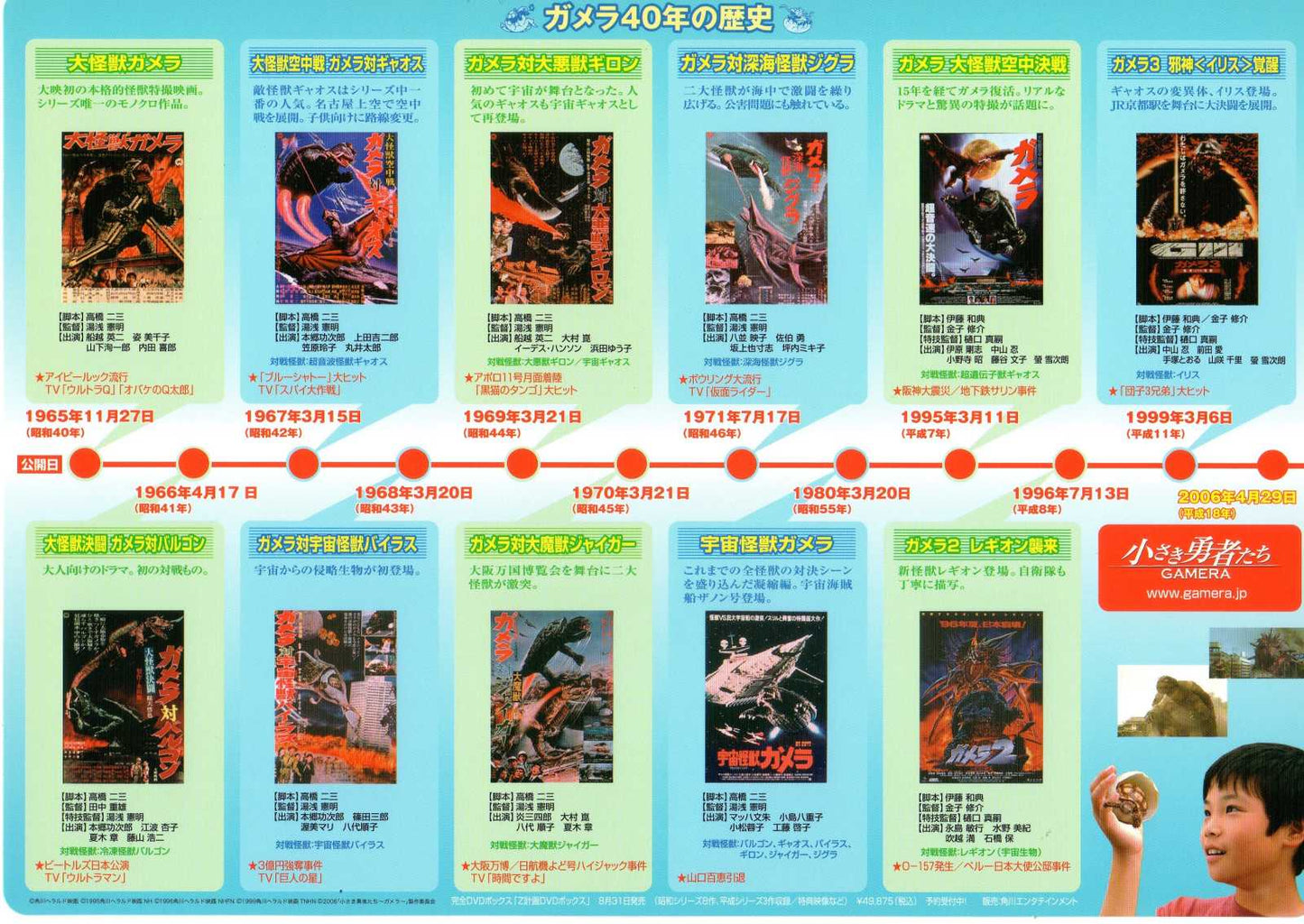 Gamera 40th Anniversary Japanese Chirashi Mini Ad-Flyer Poster 2006